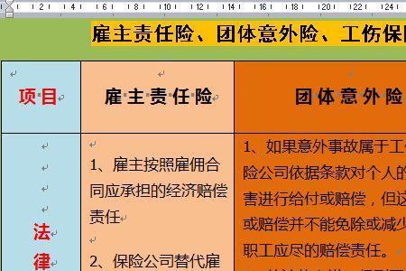 家政险和雇主责任险的区别