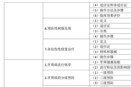 2022口腔执业医师资格考试难吗