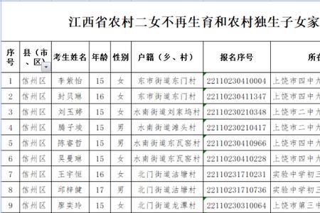 独生子女加分申请网上怎么申请