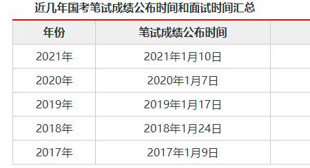 2022年国考审核截止时间