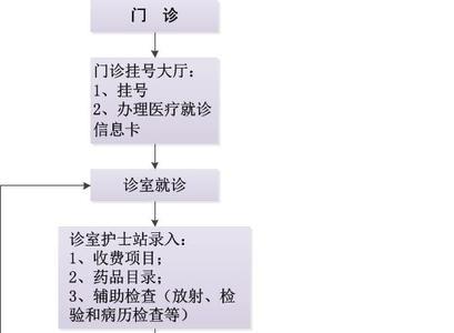 洛阳市特殊门诊怎么办理流程