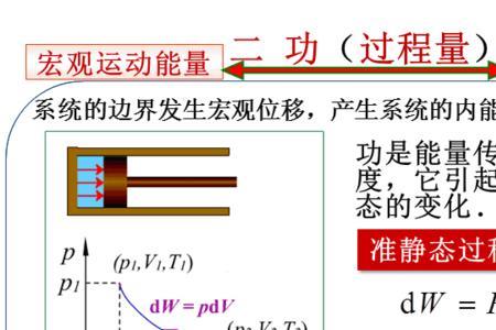 什么是准静态压缩