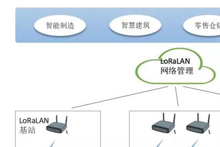 与网络相关的标准化有哪些