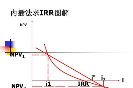 半年内部收益率怎么求一年的