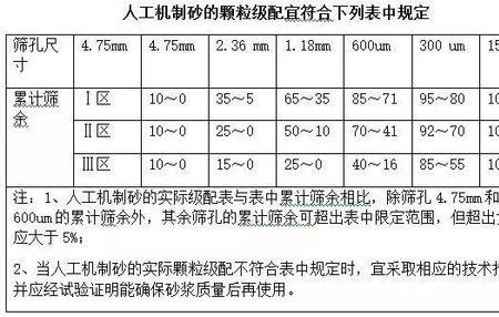 机制砂细度模数