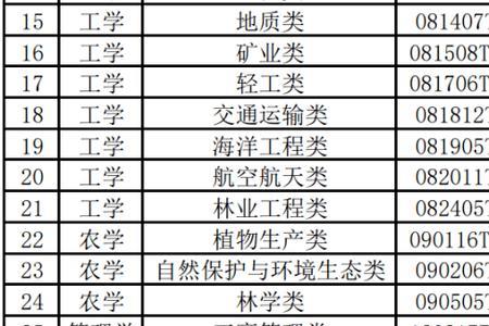 重庆大学采矿工程考研难考不