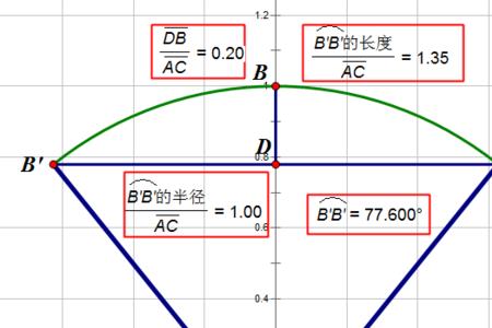 弧长乘半径等于什么