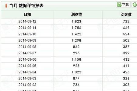 客流转化率是什么意思