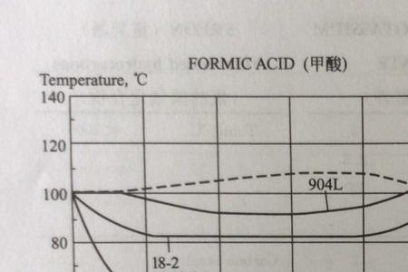 甲胺是属于什么火灾危险性