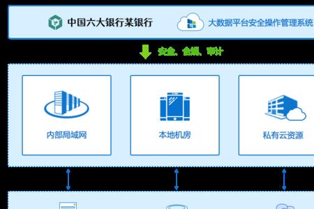 银行大数据是怎么出来的