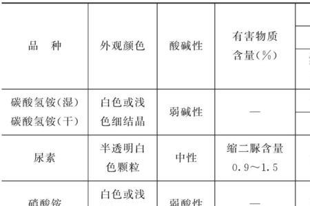 氮磷钾的英文符号