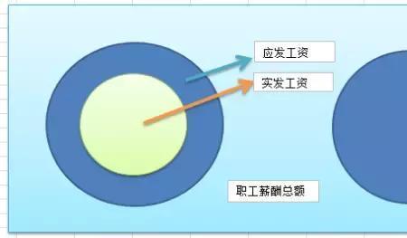 工会经费自留比例