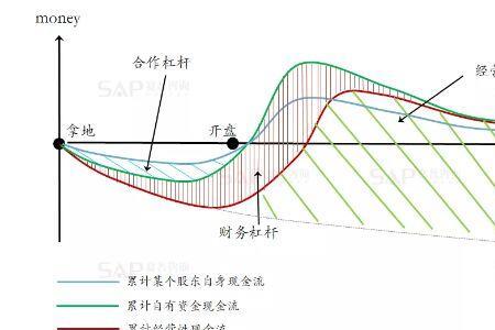 贝塔值剔除财务杠杆是什么意思