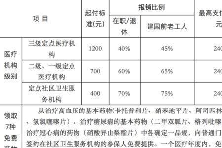 济南医保缴费年限最新规定