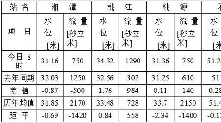 立方米每秒与米每分钟的关系