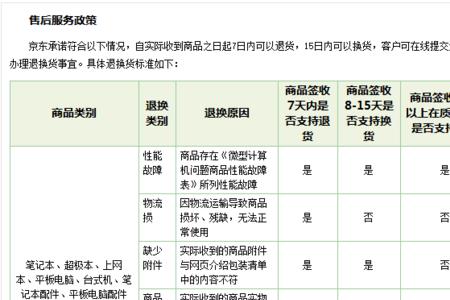 京东无条件退货一定成功吗