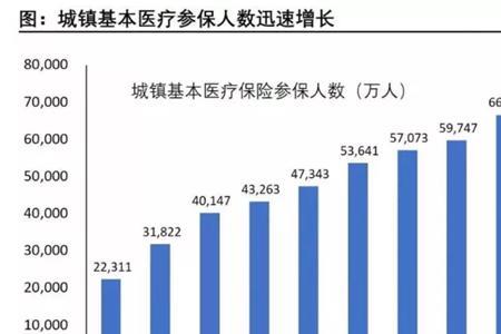 为什么有些公司参保人数是1