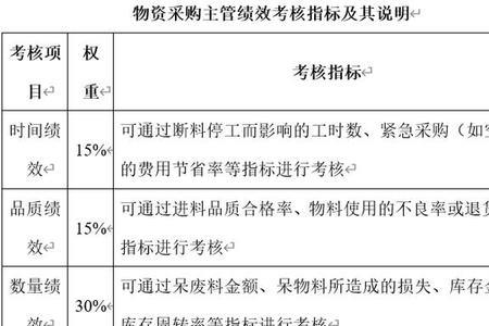 物料计划的kpi指标有哪些