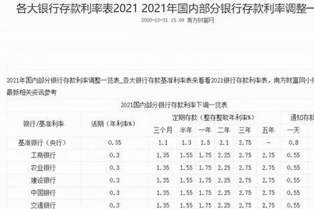 各大银行存款利率