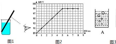 探究水沸腾时温度变化的特点