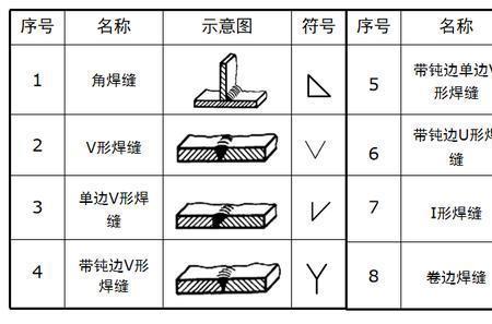 角焊缝什么时候标注a尺寸