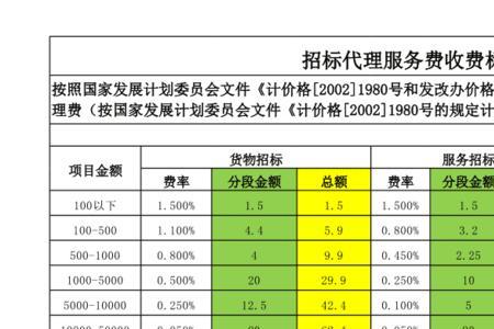 投标费用属于什么费用