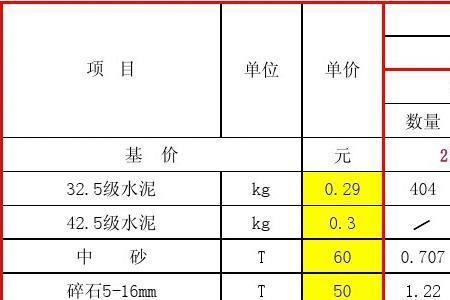 砌体砂浆用量计算