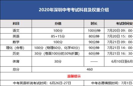 深圳中考成绩回原籍读书吗