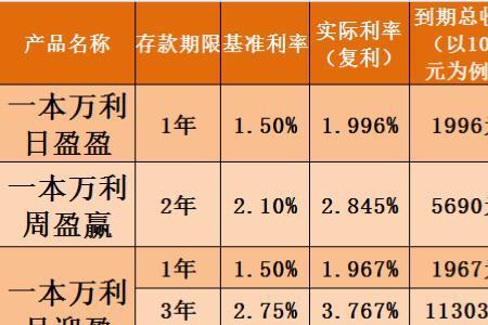 农商银行加利定存是什么意思