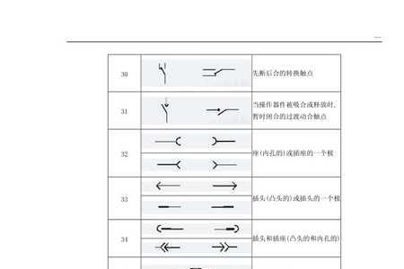 电气中的APE符号代表什么