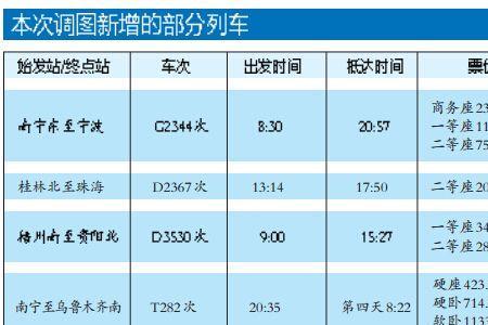 动车500公里几个小时