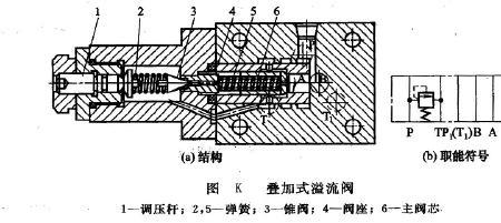 先导阀保压原理