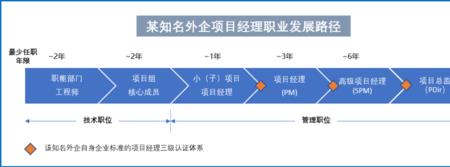 外企职业怎么填写