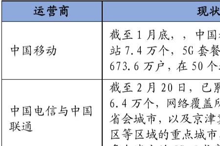 运营商线路是什么