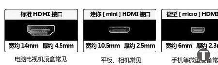 电视怎么选hdmi或hdm2