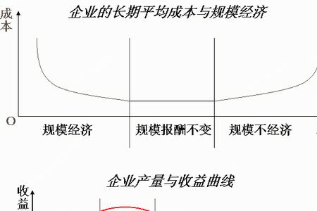 每年递增和逐年递增的区别