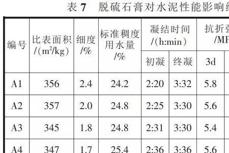 水泥凝固时间和温度