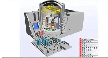 三代核电技术是什么