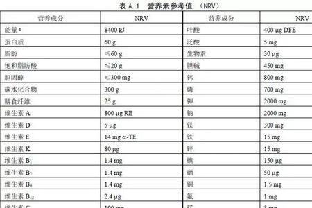 2980千焦等于多少食品