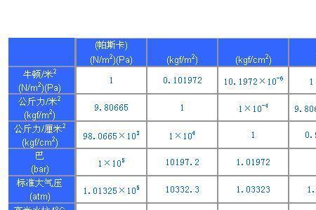 压强单位的换算表