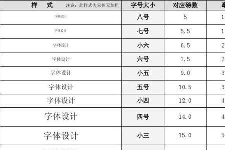 五号和四号字体哪个大