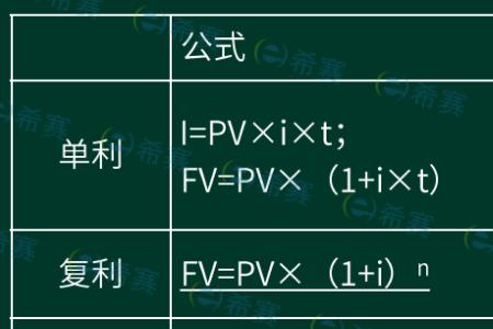 加权汇总什么意思