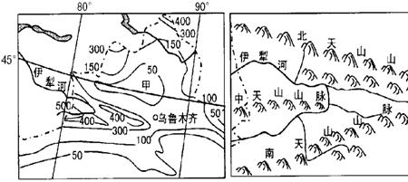 伊犁河谷的农业类型