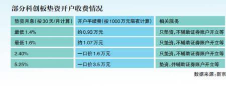 信用账户要单独开通科创板吗