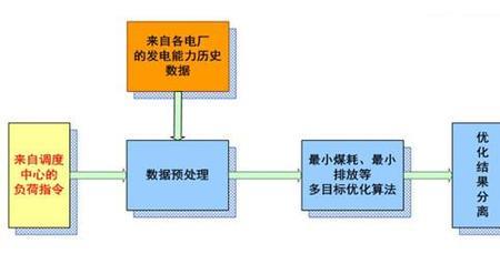 电厂调度指令下发流程