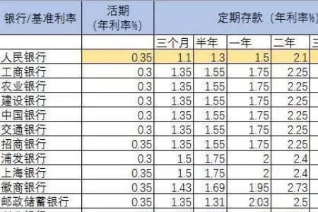 五年期浮动利率是什么意思