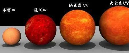 宇宙大小比较完整版