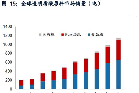 终端市场是指什么市场