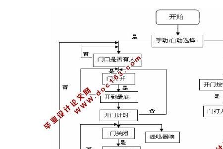 自动门的基本工作原理是什么