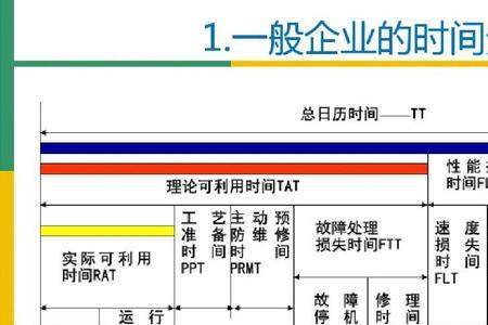 oee的值一般多高